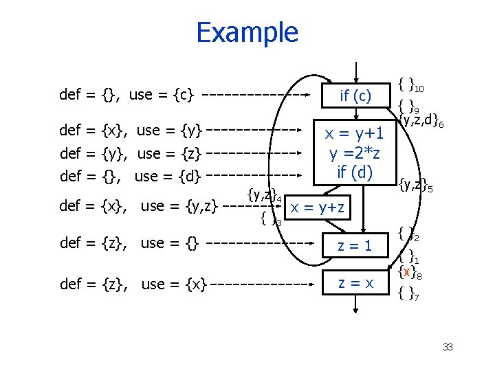 Example def = {}, use = {c} if (c) def = {x}, use =