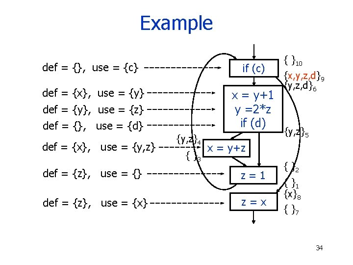 Example def = {}, use = {c} if (c) def = {x}, use =