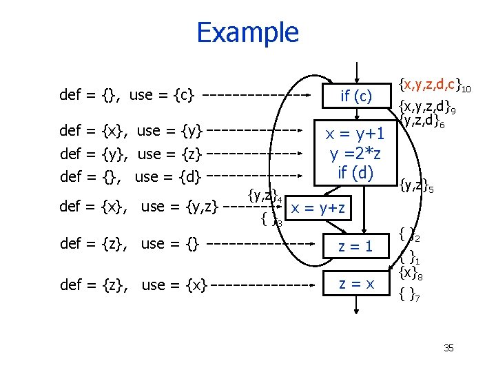 Example def = {}, use = {c} if (c) def = {x}, use =
