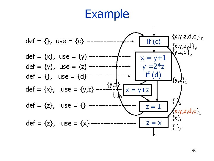 Example def = {}, use = {c} if (c) def = {x}, use =