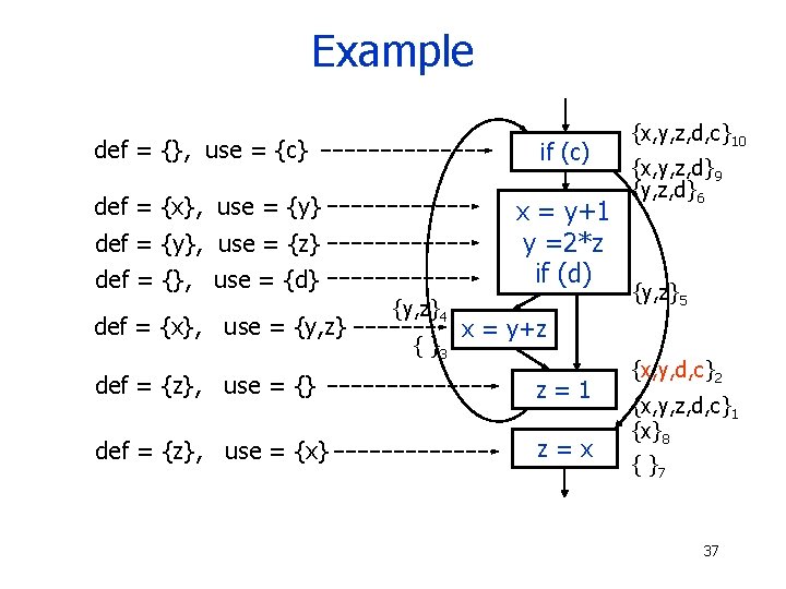 Example def = {}, use = {c} if (c) def = {x}, use =