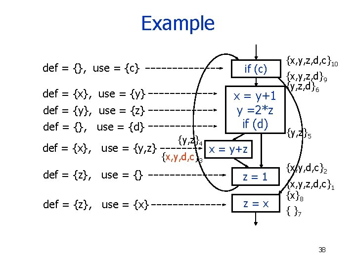 Example def = {}, use = {c} if (c) def = {x}, use =