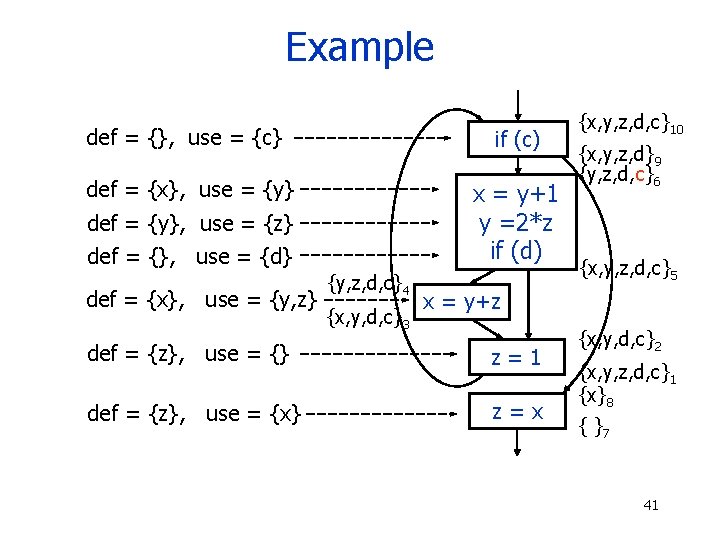 Example def = {}, use = {c} if (c) def = {x}, use =
