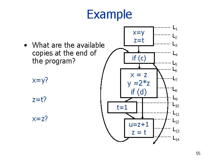 Example x=y z=t • What are the available copies at the end of the