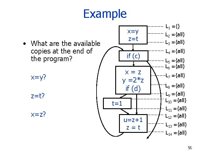 Example x=y z=t • What are the available copies at the end of the