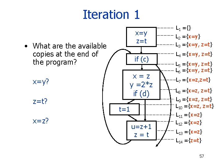 Iteration 1 x=y z=t • What are the available copies at the end of