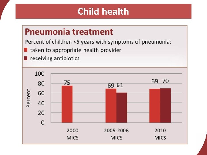 Child health 