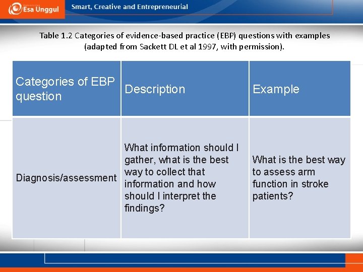 Table 1. 2 Categories of evidence-based practice (EBP) questions with examples (adapted from Sackett