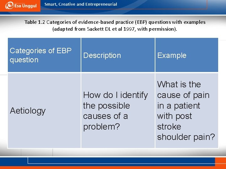 Table 1. 2 Categories of evidence-based practice (EBP) questions with examples (adapted from Sackett