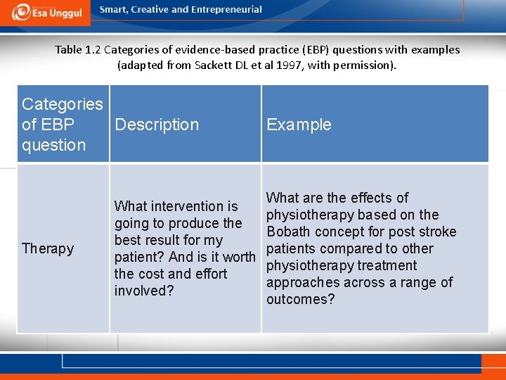 Table 1. 2 Categories of evidence-based practice (EBP) questions with examples (adapted from Sackett