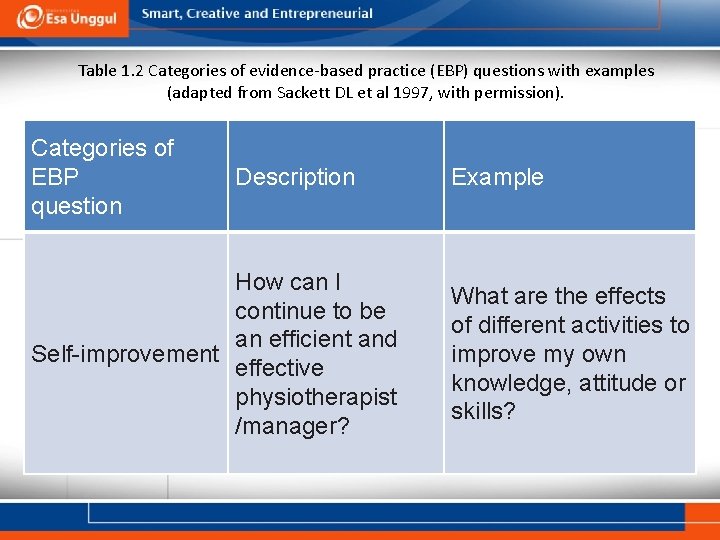 Table 1. 2 Categories of evidence-based practice (EBP) questions with examples (adapted from Sackett