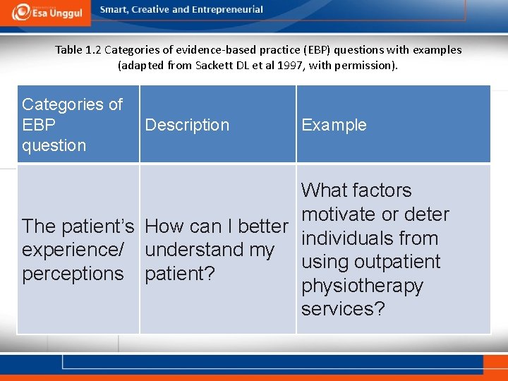 Table 1. 2 Categories of evidence-based practice (EBP) questions with examples (adapted from Sackett