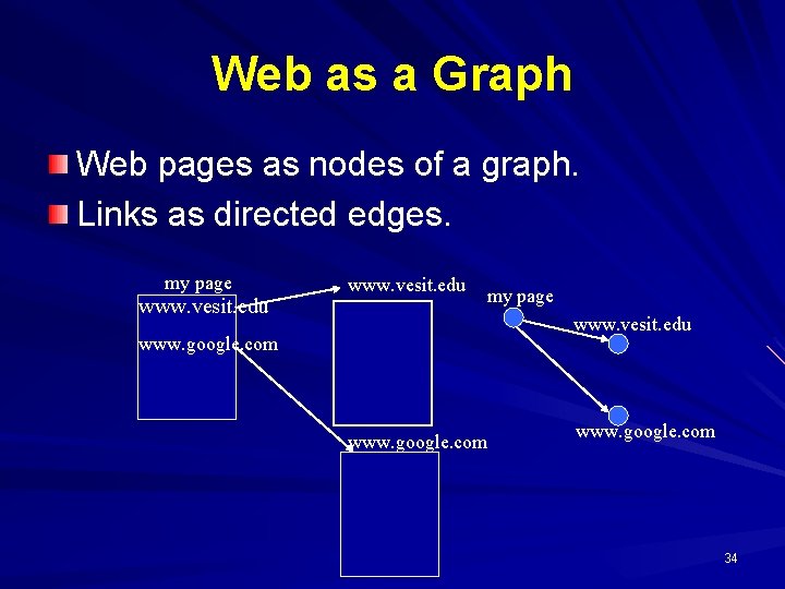 Web as a Graph Web pages as nodes of a graph. Links as directed