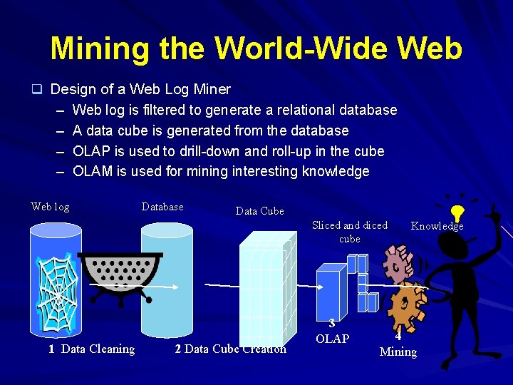 Mining the World-Wide Web q Design of a Web Log Miner – Web log