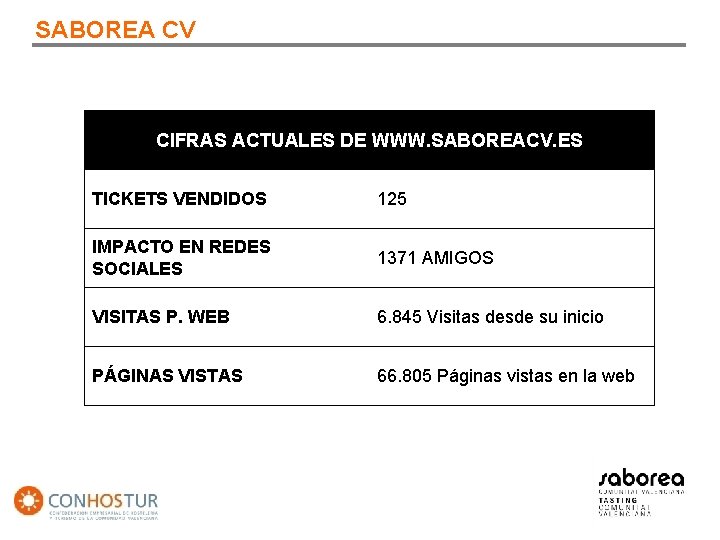 SABOREA CV CIFRAS ACTUALES DE WWW. SABOREACV. ES TICKETS VENDIDOS 125 IMPACTO EN REDES
