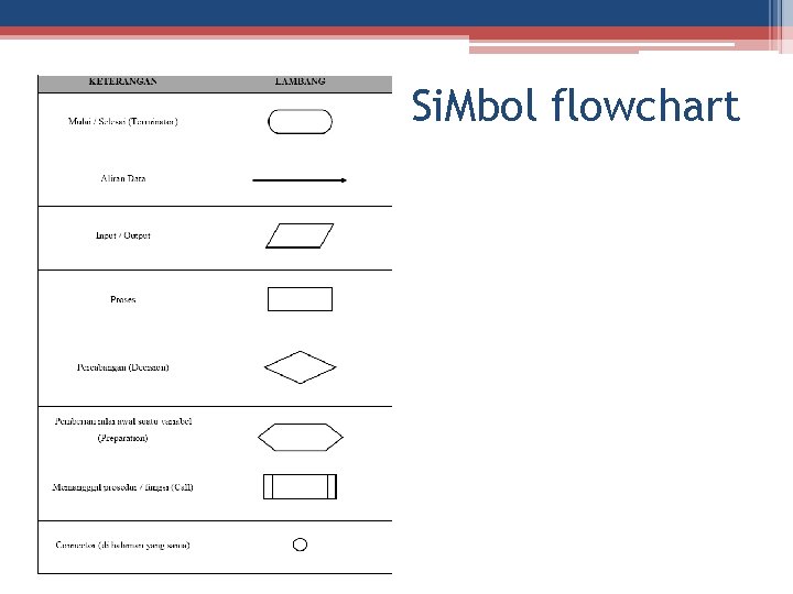 Si. Mbol flowchart 