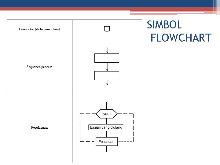 SIMBOL FLOWCHART 