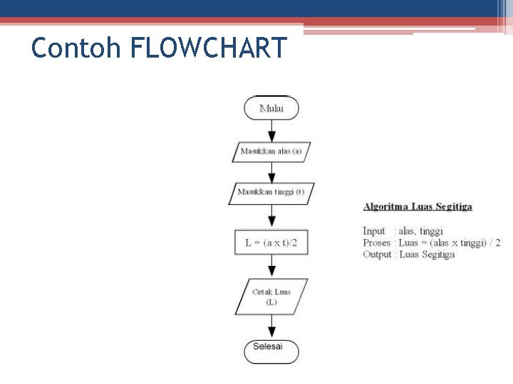 Contoh FLOWCHART 