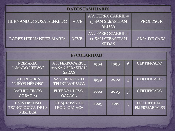 DATOS FAMILIARES HERNANDEZ SOSA ALFREDO LOPEZ HERNANDEZ MARIA VIVE AV. FERROCARRIL # 13 SAN