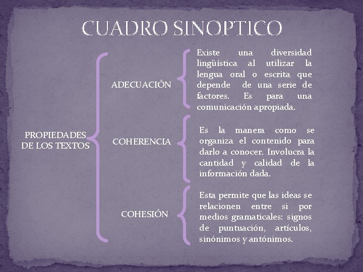 CUADRO SINOPTICO ADECUACIÓN PROPIEDADES DE LOS TEXTOS COHERENCIA COHESIÓN Existe una diversidad lingüística al