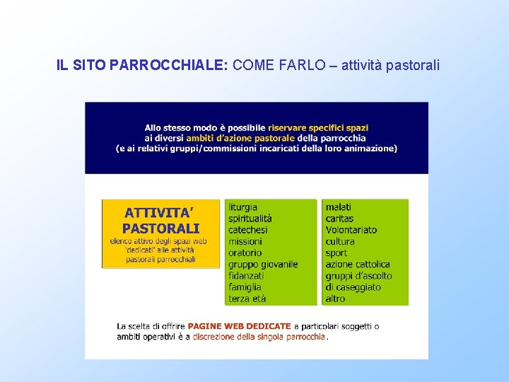 IL SITO PARROCCHIALE: COME FARLO – attività pastorali 