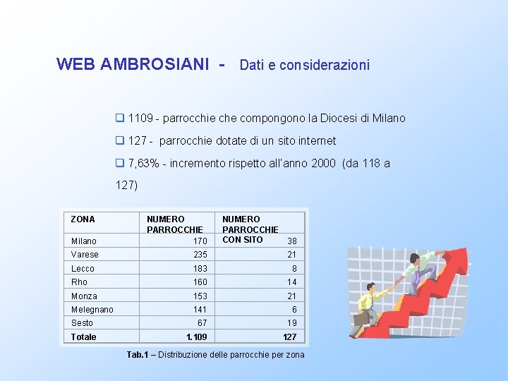 WEB AMBROSIANI - Dati e considerazioni q 1109 - parrocchie che compongono la Diocesi