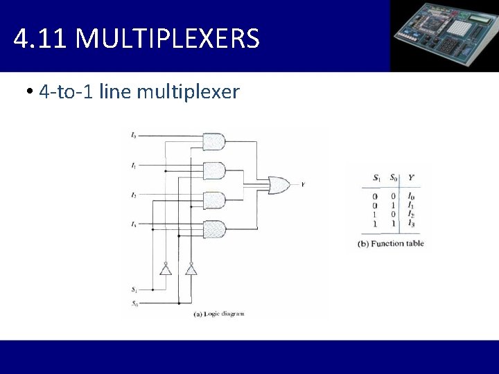 4. 11 MULTIPLEXERS • 4 -to-1 line multiplexer 