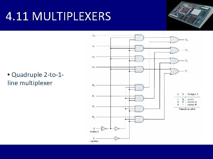 4. 11 MULTIPLEXERS • Quadruple 2 -to-1 line multiplexer 