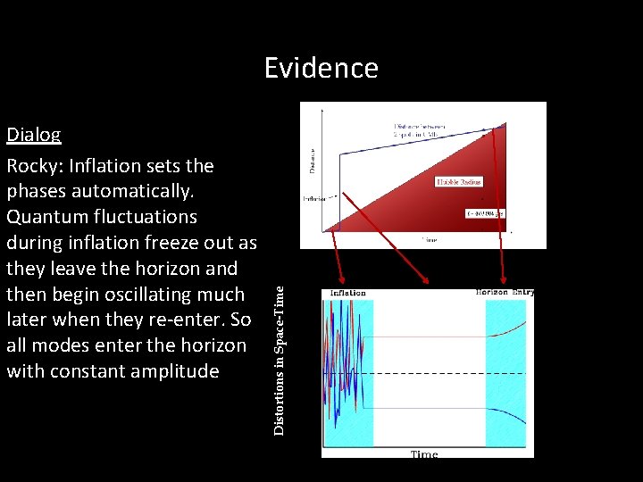 Dialog Rocky: Inflation sets the phases automatically. Quantum fluctuations during inflation freeze out as