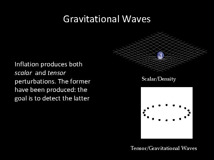 Gravitational Waves Inflation produces both scalar and tensor perturbations. The former have been produced: