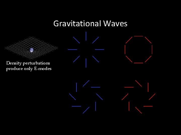 Gravitational Waves Density perturbations produce only E-modes 