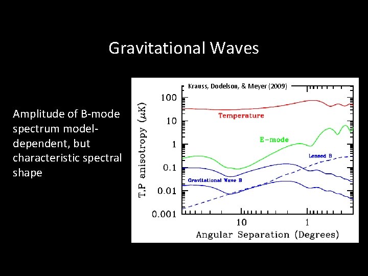 Gravitational Waves Krauss, Dodelson, & Meyer (2009) Amplitude of B-mode spectrum modeldependent, but characteristic