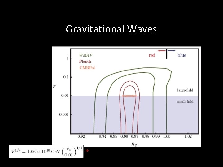 Gravitational Waves * 