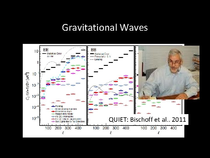 Gravitational Waves QUIET: Bischoff et al. . 2011 