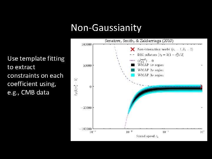 Non-Gaussianity Senatore, Smith, & Zaldarriaga (2010) Use template fitting to extract constraints on each