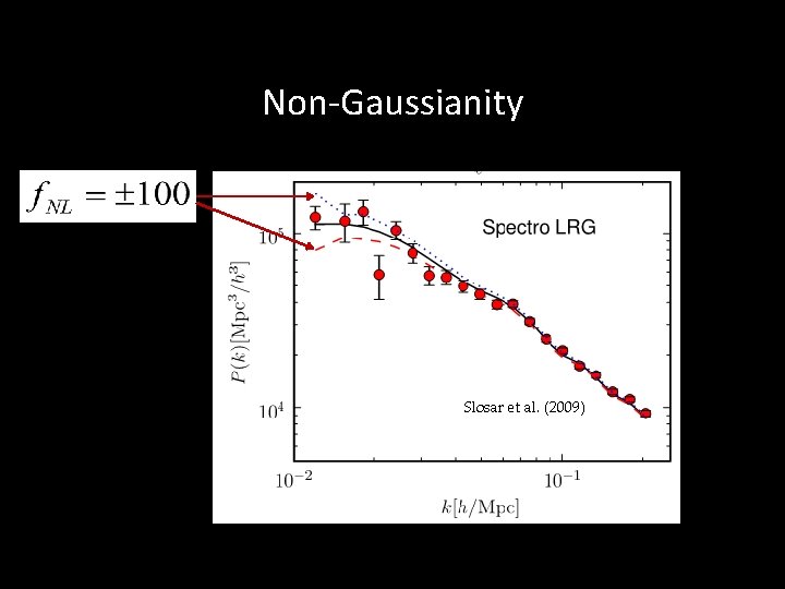 Non-Gaussianity Slosar et al. (2009) 