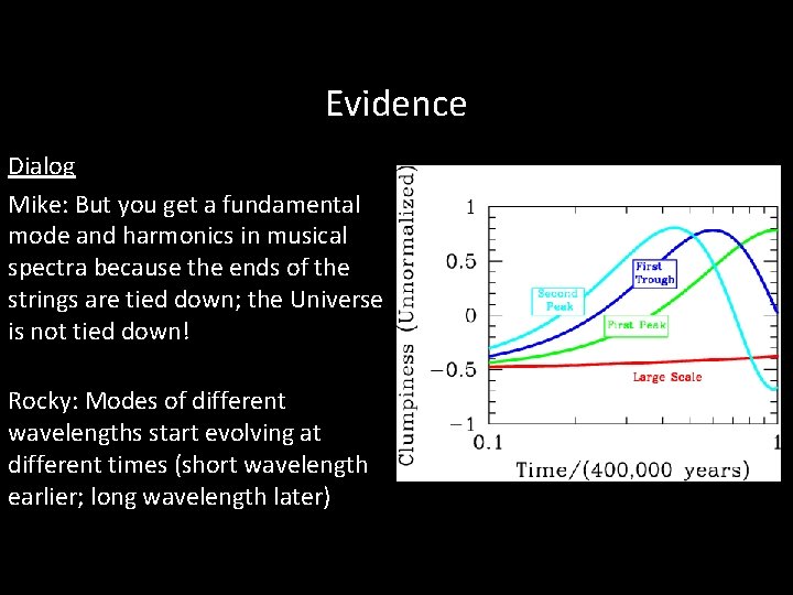 Evidence Dialog Mike: But you get a fundamental mode and harmonics in musical spectra