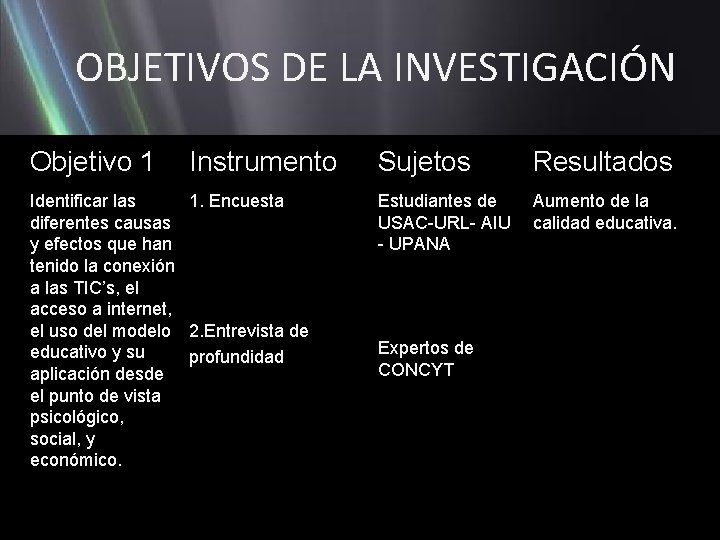 OBJETIVOS DE LA INVESTIGACIÓN Objetivo 1 Instrumento Identificar las 1. Encuesta diferentes causas y