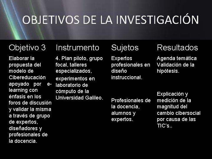 OBJETIVOS DE LA INVESTIGACIÓN Objetivo 3 Instrumento Sujetos Resultados Elaborar la propuesta del modelo