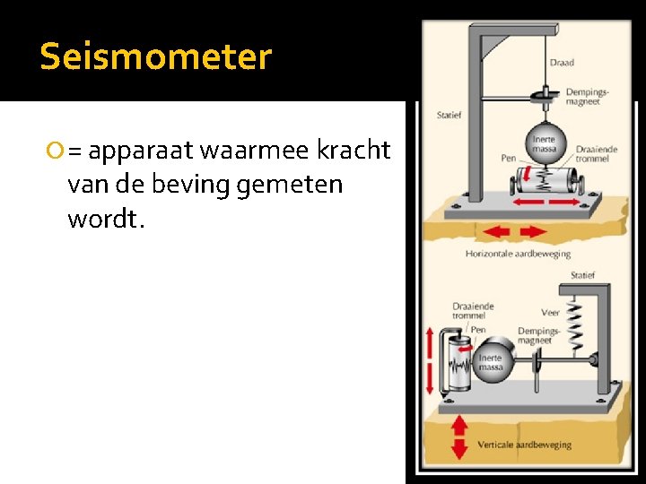 Seismometer = apparaat waarmee kracht van de beving gemeten wordt. 