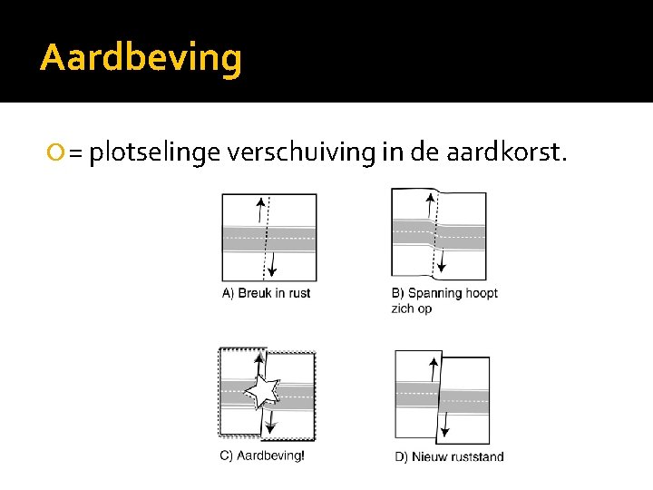 Aardbeving = plotselinge verschuiving in de aardkorst. 