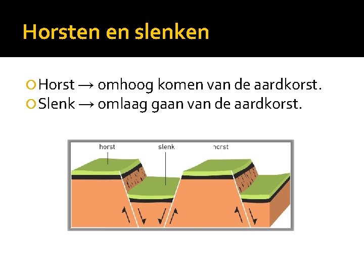 Horsten en slenken Horst → omhoog komen van de aardkorst. Slenk → omlaag gaan