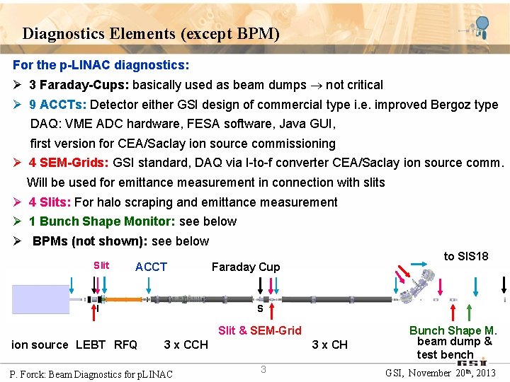 Beam Diagnostics for the FAIR Proton LINAC RFQ