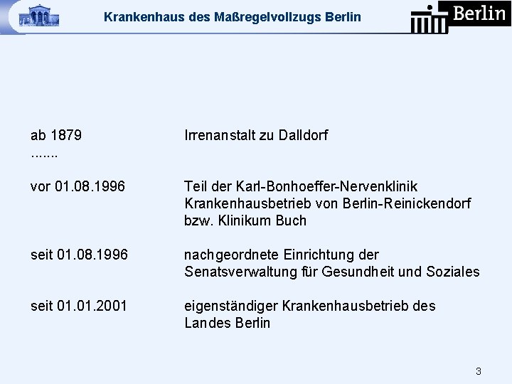 Krankenhaus des Maßregelvollzugs Berlin ab 1879. . . . Irrenanstalt zu Dalldorf vor 01.