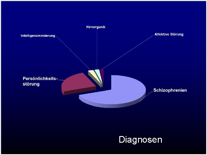 Diagnosen 