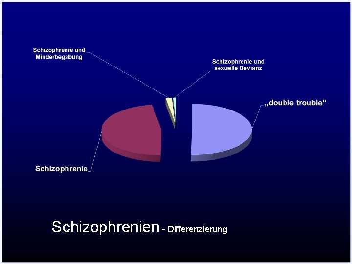 Schizophrenien - Differenzierung 