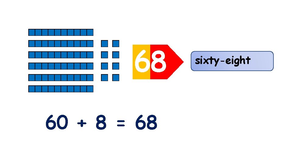 60 8 60 + 8 = 68 sixty-eight 