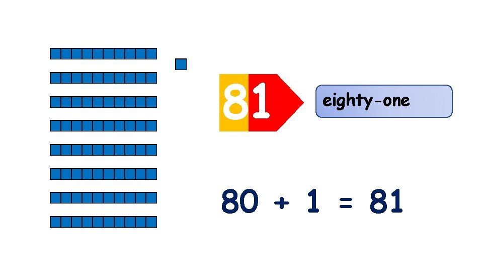 80 1 eighty-one 80 + 1 = 81 