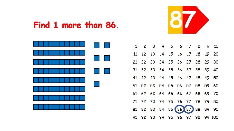 Find 1 more than 86. 80 7 6 