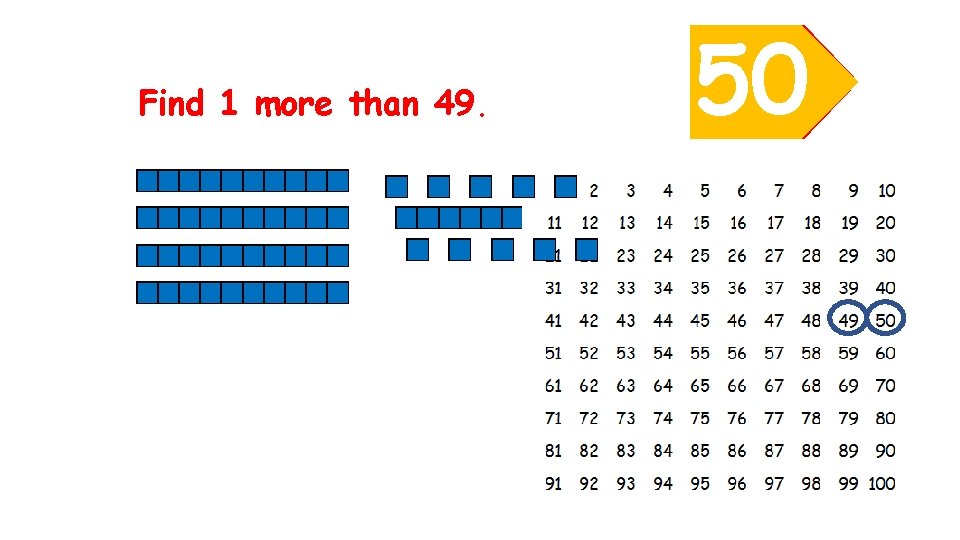 Find 1 more than 49. 50 40 9 